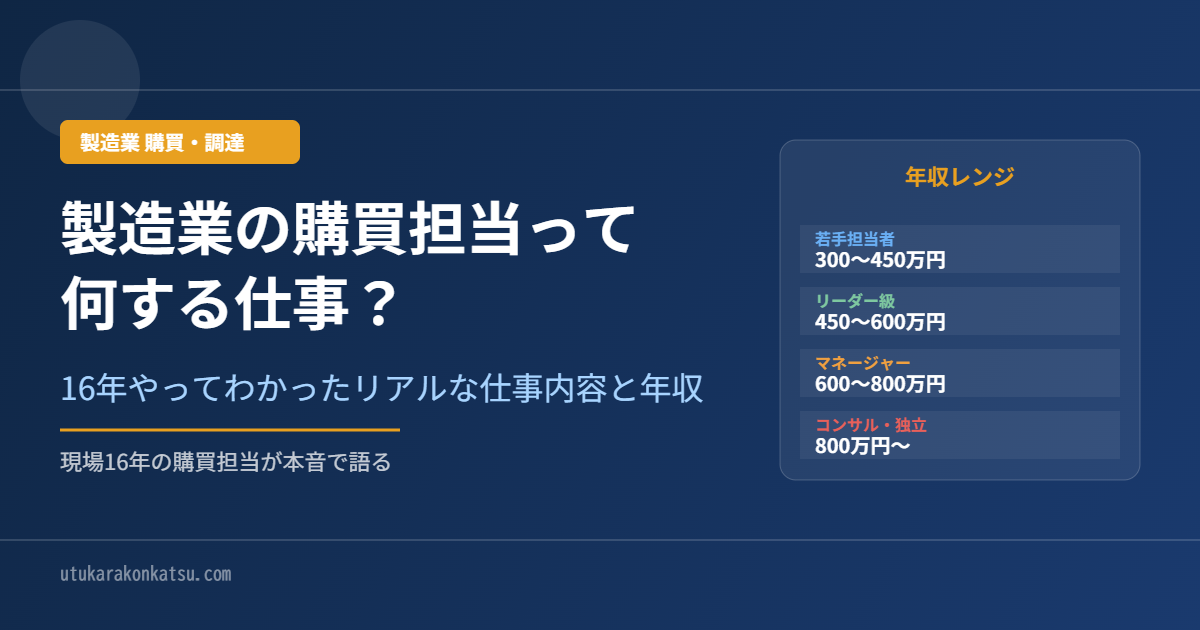 製造業の購買担当の仕事内容と年収を解説した記事のアイキャッチ画像